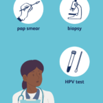 test pap-hpv test pap-hpv